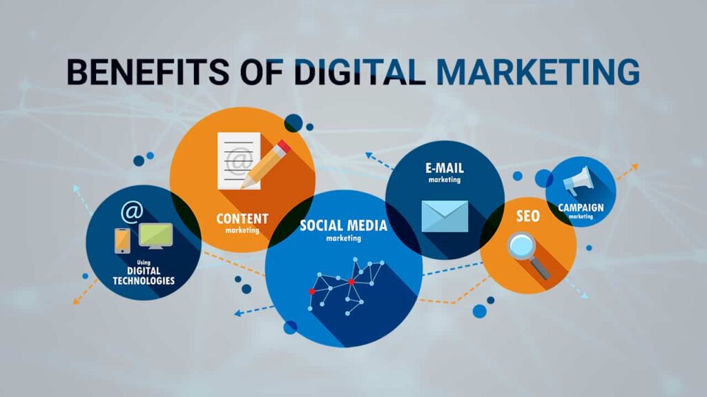 How can digital marketing benefit businesses-NXTLVLROI Business Consultants