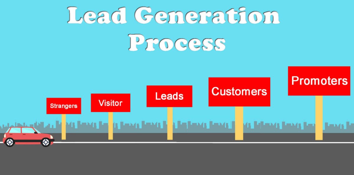How To Take The Lead On Your Lead Generation Process Nxt Lvl Roi Business Consulting Services 